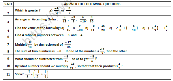 CBSE Class 7 Mathematics Rational Numbers Worksheet Set A